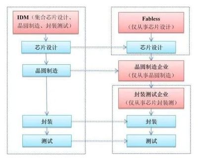 國產芯片的真實水平 現狀、挑戰與突破路徑