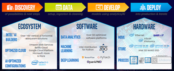 RiC賦能5G x AI 人工智能基礎軟件開發的組合拳推動行業升級
