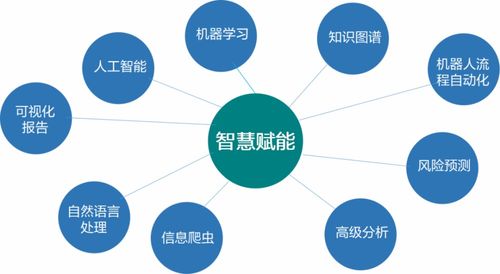 遠(yuǎn)光軟件再添人工智能拼圖 知識(shí)圖譜賦予企業(yè)