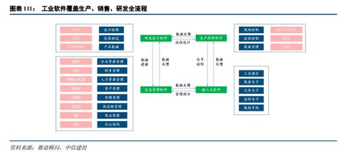 人工智能基礎(chǔ)軟件開發(fā) A股投資新主線，中信建投解析市場機(jī)遇