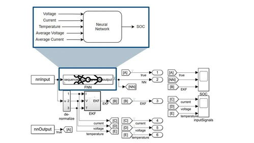 人工智能賦能電氣技術(shù) 基礎(chǔ)軟件開(kāi)發(fā)的創(chuàng)新與應(yīng)用