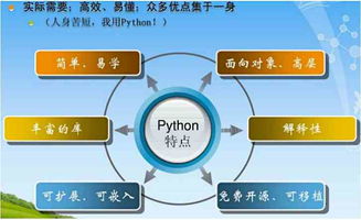 Python學(xué)習(xí)難度與編程語(yǔ)言“高低級(jí)”之辨 兼談人工智能基礎(chǔ)軟件開(kāi)發(fā)