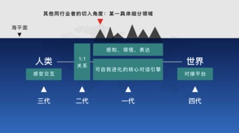 對(duì)話(huà)系統(tǒng) 未來(lái)人工智能的核心——微軟陸奇談AI基礎(chǔ)軟件開(kāi)發(fā)