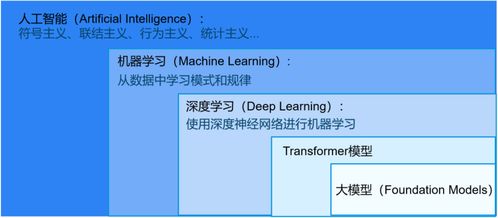 入門(mén)必讀 寫(xiě)給初學(xué)者的人工智能簡(jiǎn)史與基礎(chǔ)軟件開(kāi)發(fā)