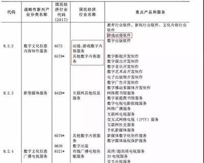 第48周動(dòng)畫數(shù)據(jù)周報(bào)│《斗羅大陸》王者歸來，女頻IP《通靈妃》動(dòng)畫新番上線